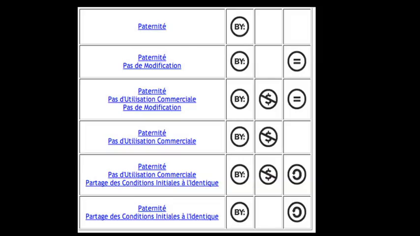 Media Utc Courstv Litt Ratie Num Rique Les Licences Creative