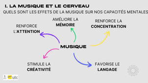 Les effets cognitifs de la musique.mp4