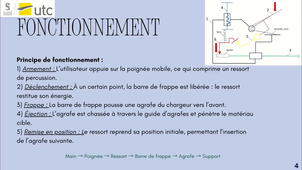 Projet TN20 Agrafeuse murale