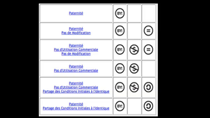 15) Les licences Creative Commons