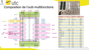 TN20-A25-OutilMultifonctions-VideoFinale