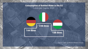 Tap vs. Bottled: Unveiling European Water Preferences