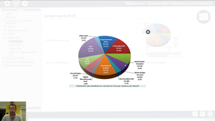 3DExp-Collab-PLM-04-BusinessPLM