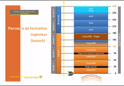 Parcours alternatif et compléments de formation