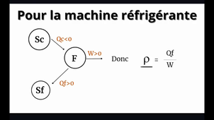 PS04_TP6_Machines dithermes.mov